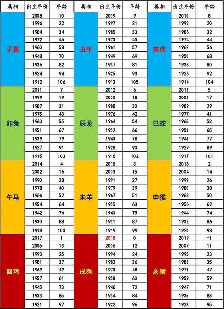 81年屬什麼|民國、西元、十二生肖年齡對照表、生肖判斷看國曆、。